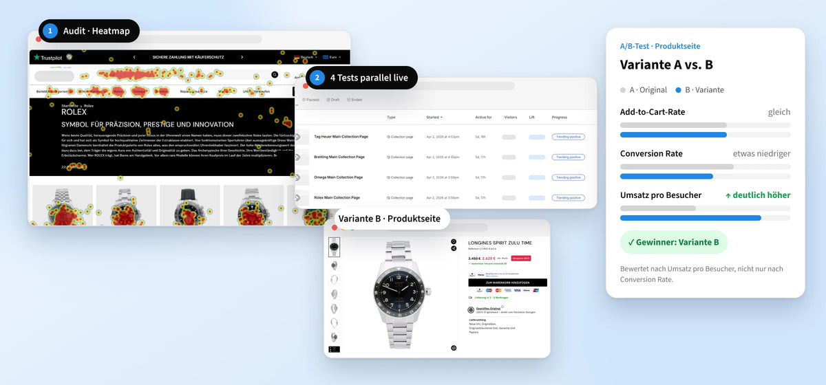 CRO-Audit und A/B-Testing für Shopify-Shops: Ablauf von Audit bis Ergebnis